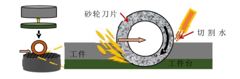 全自动
工作原理