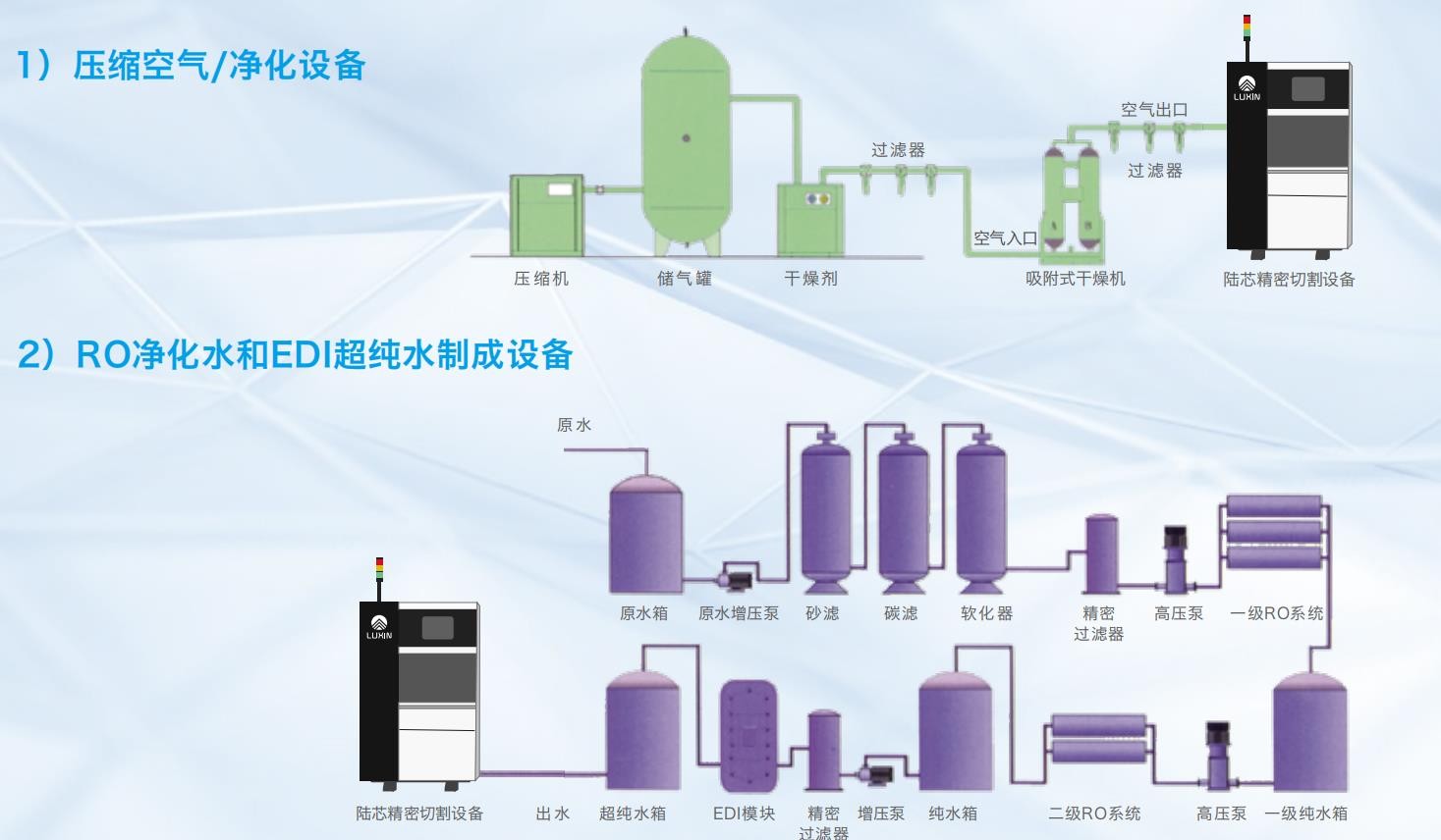 
维护及保养